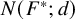 upper N left parenthesis upper F Superscript asterisk Baseline semicolon d right parenthesis