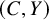 left parenthesis upper C comma upper Y right parenthesis