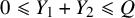 0 less than or slanted equals upper Y 1 plus upper Y 2 less than or slanted equals upper Q