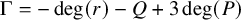 normal upper Gamma equals minus degree left parenthesis r right parenthesis minus upper Q plus 3 degree left parenthesis upper P right parenthesis