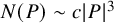 upper N left parenthesis upper P right parenthesis tilde c StartAbsoluteValue upper P EndAbsoluteValue cubed