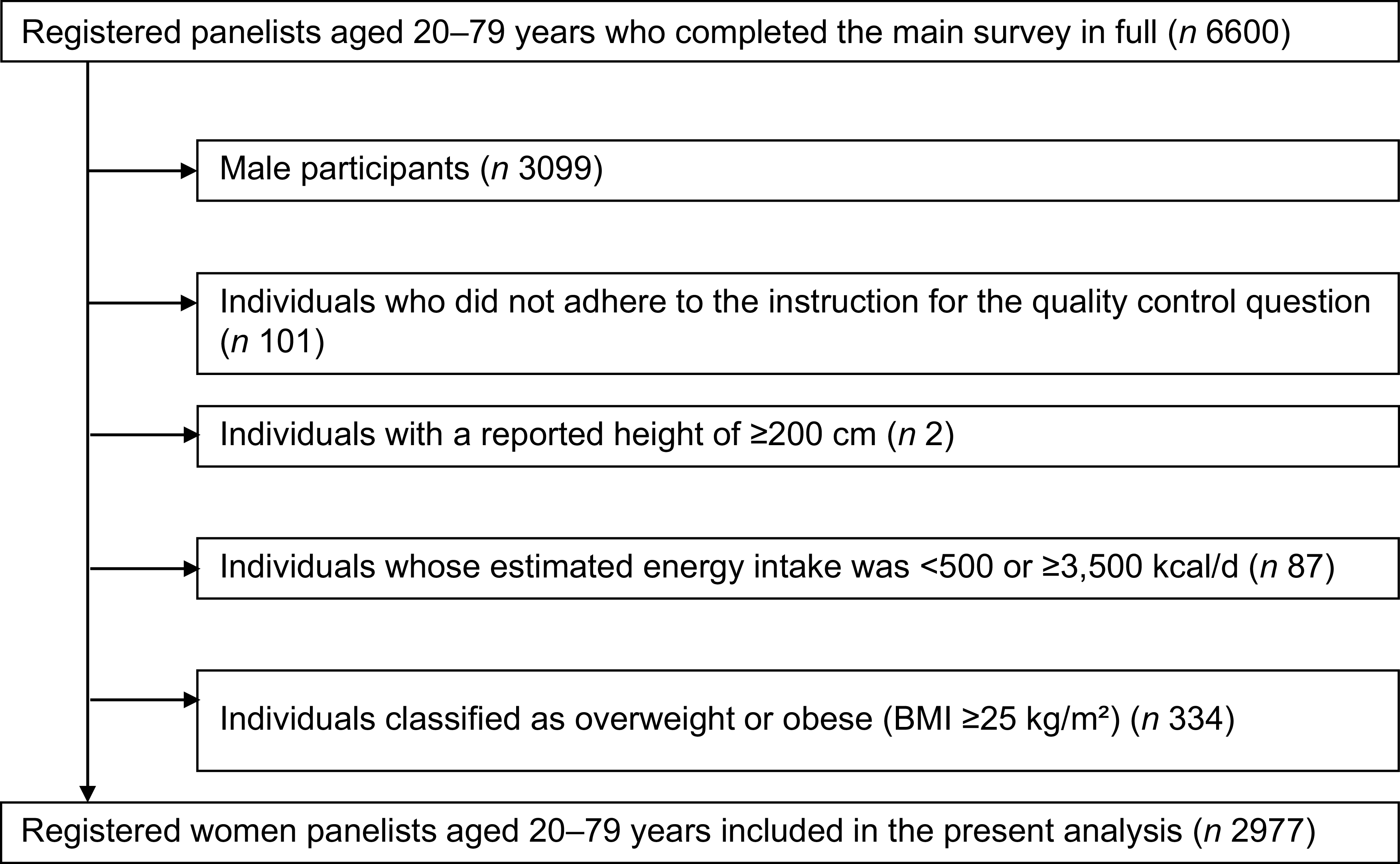 Figure 0