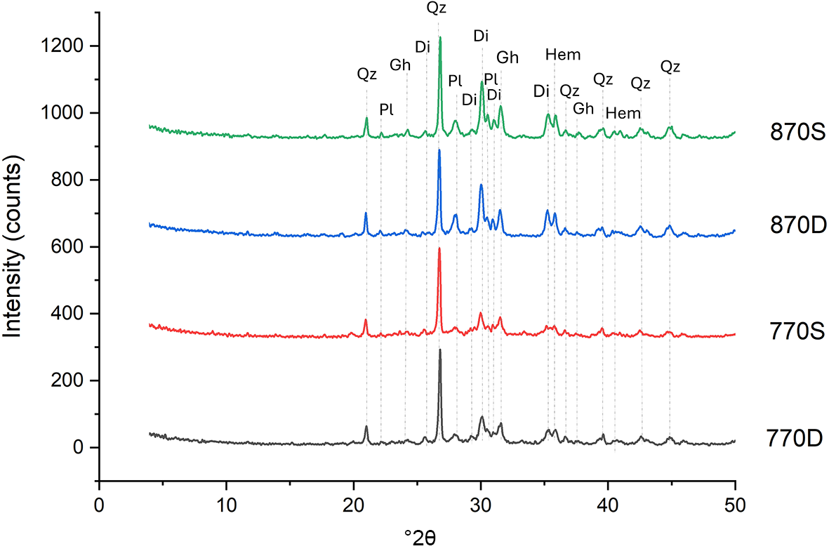Figure 15