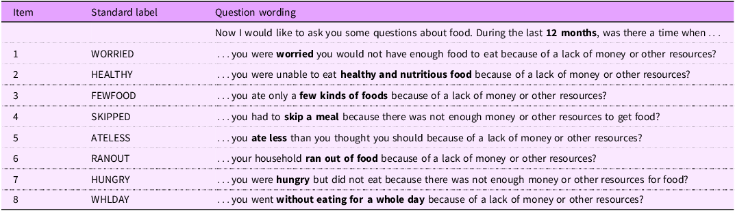 Figure 0