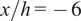 x slash h equals minus 6