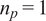np equals 1