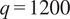 q equals 1200