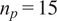 np equals 15