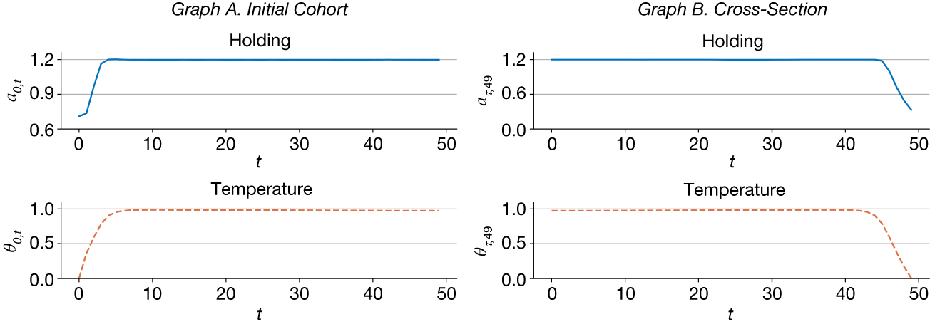 Figure 21