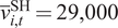 v bar i comma tSH equals 29,000