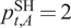 pt comma ASH equals 2