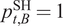 pt comma BSH equals 1