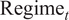 Regimet