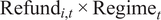 Refundi comma t times Regimet