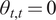 theta t comma t equals 0