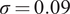 sigma equals 0.09