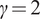 gamma equals 2