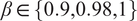 beta element of 0.9 comma 0.98 comma 1