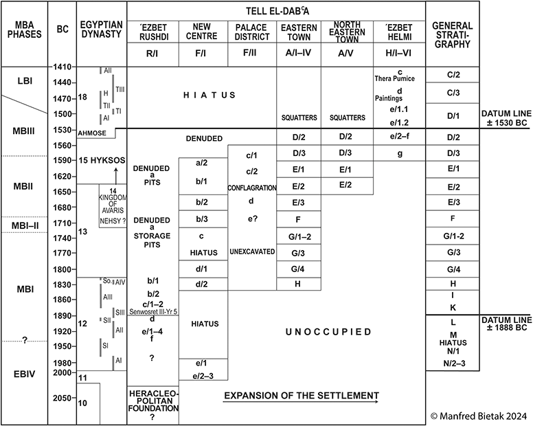 Figure 13