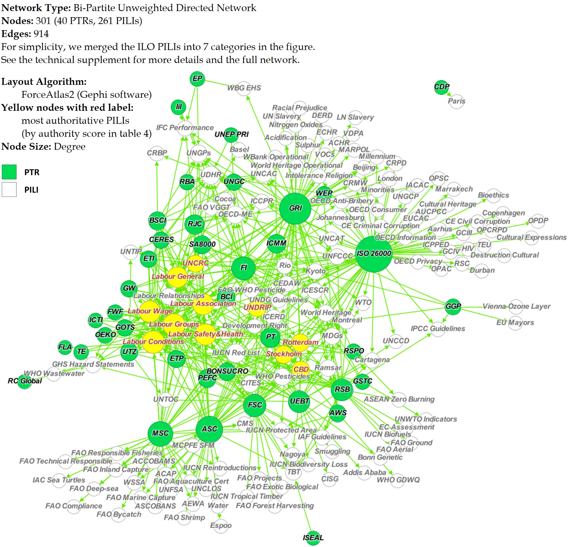 Network Interactions and Mutual Dependence in the Global Sustainability ...