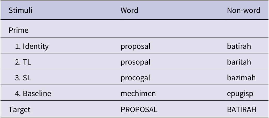A table displaying sample stimuli for Experiment 1, comparing word and non-word primes across four conditions and their respective targets. See long description.