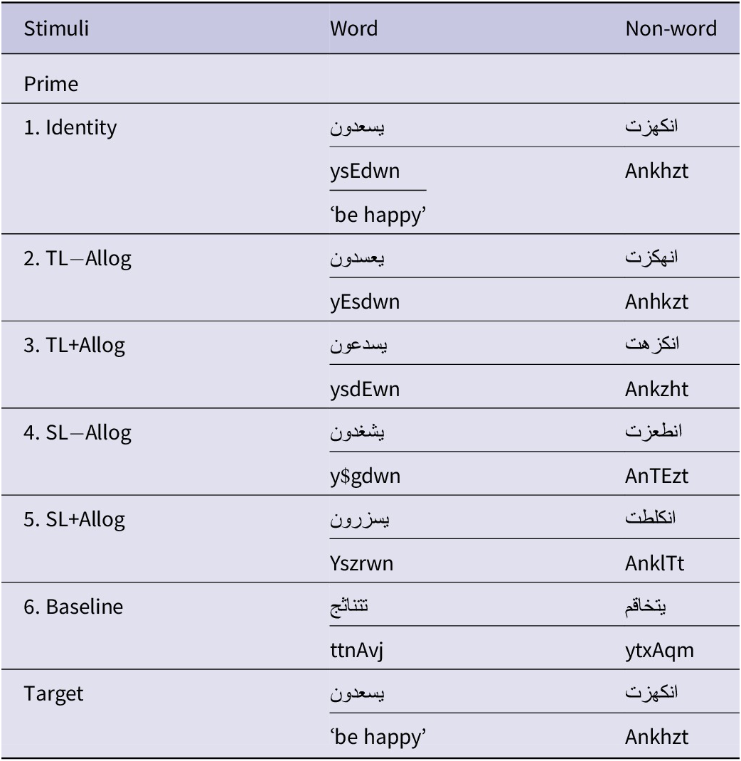 A table presenting sample stimuli for Experiment 1, comparing Arabic word and non-word primes across six conditions and their respective targets. See long description.