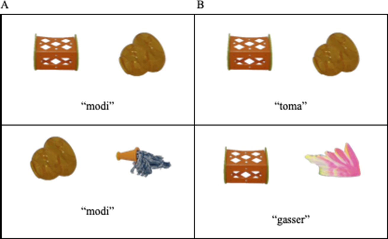 Four-panel grid showing word-object trials. Panel A top-left shows an orange box and yellow ball labeled modi. Bottom-left shows the ball and a mop labeled modi. Panel B top-right shows the box and ball labeled toma. Bottom-right shows the box and a pink wing labeled gasser.