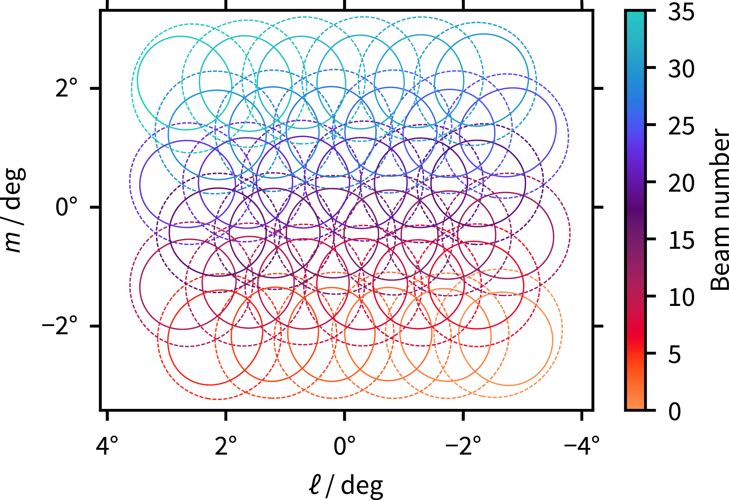Figure 0
