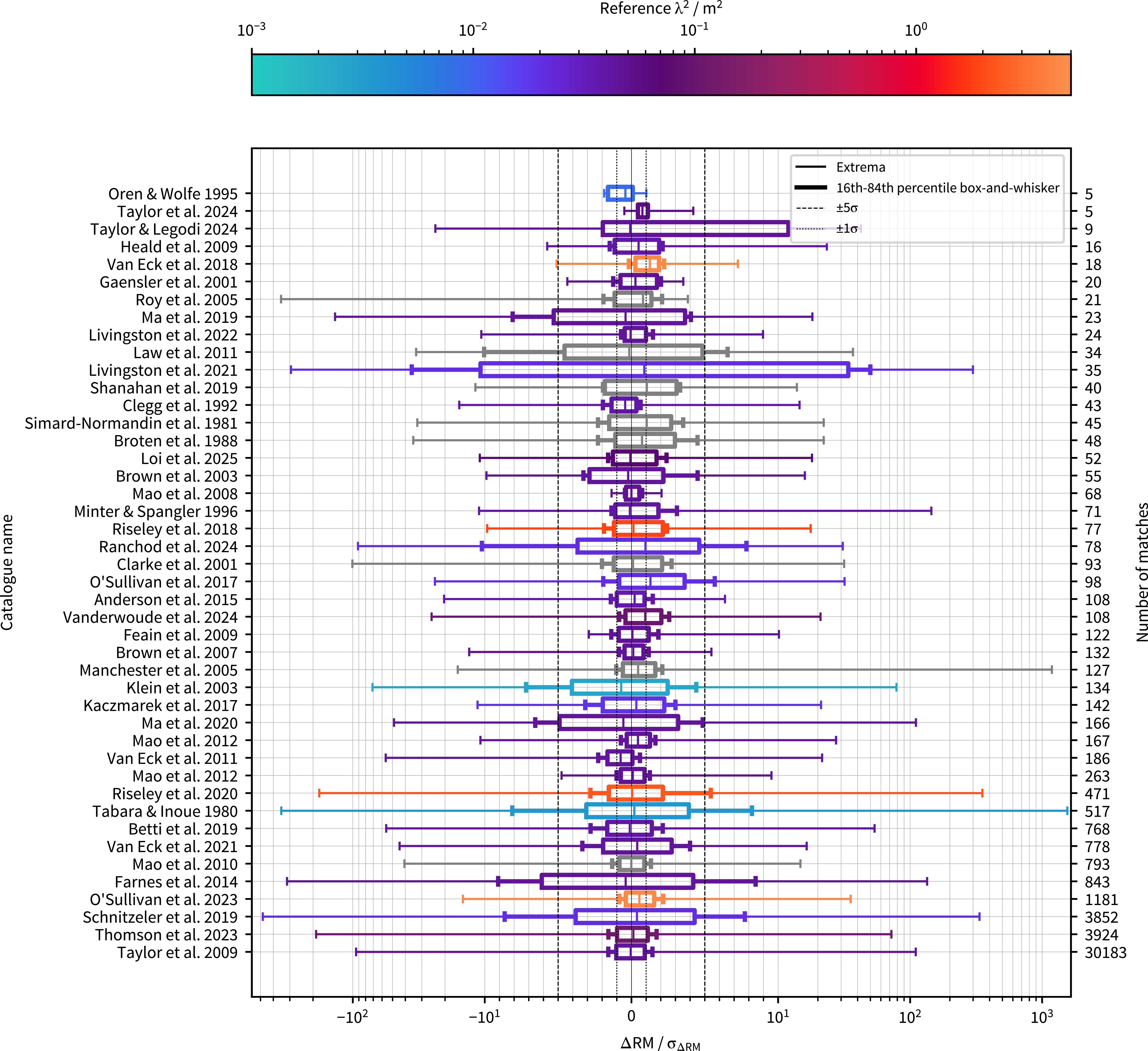 Figure 15