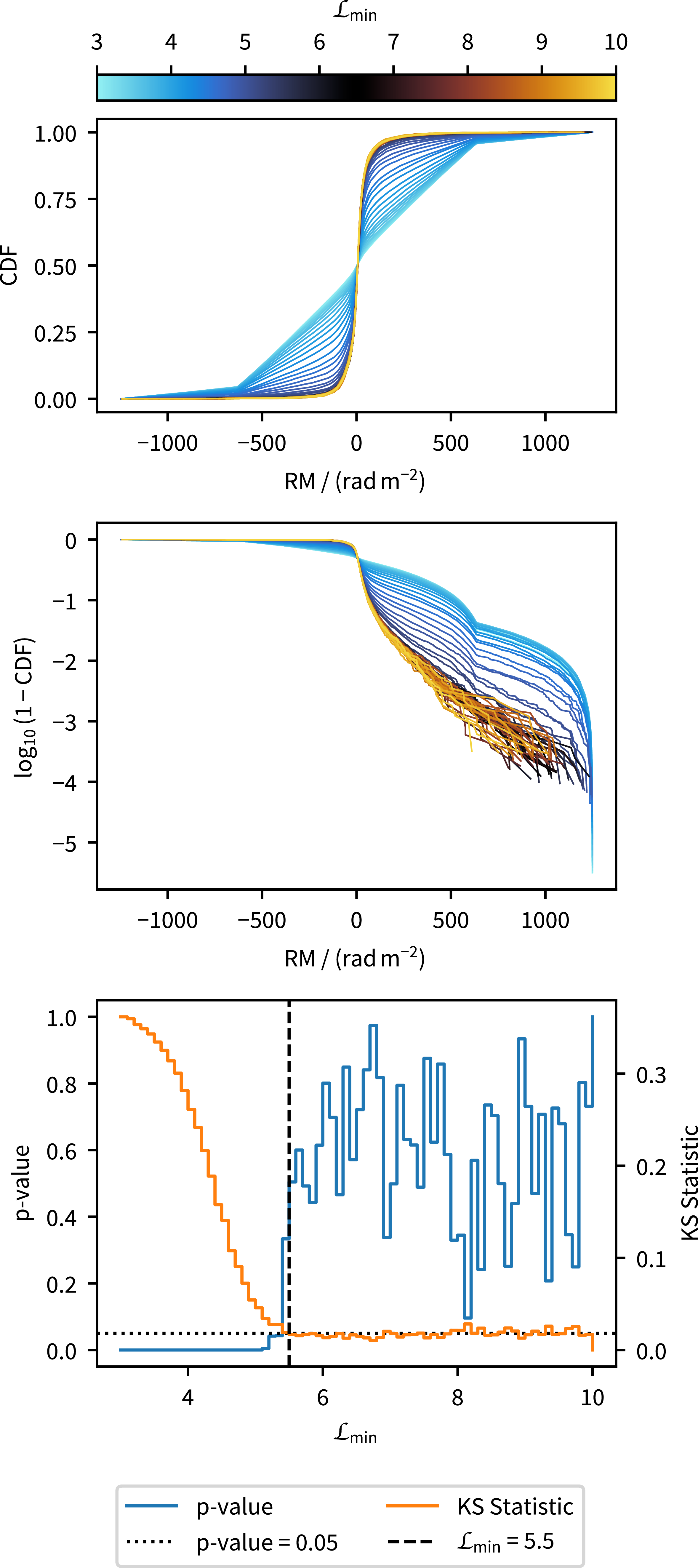 Figure 17