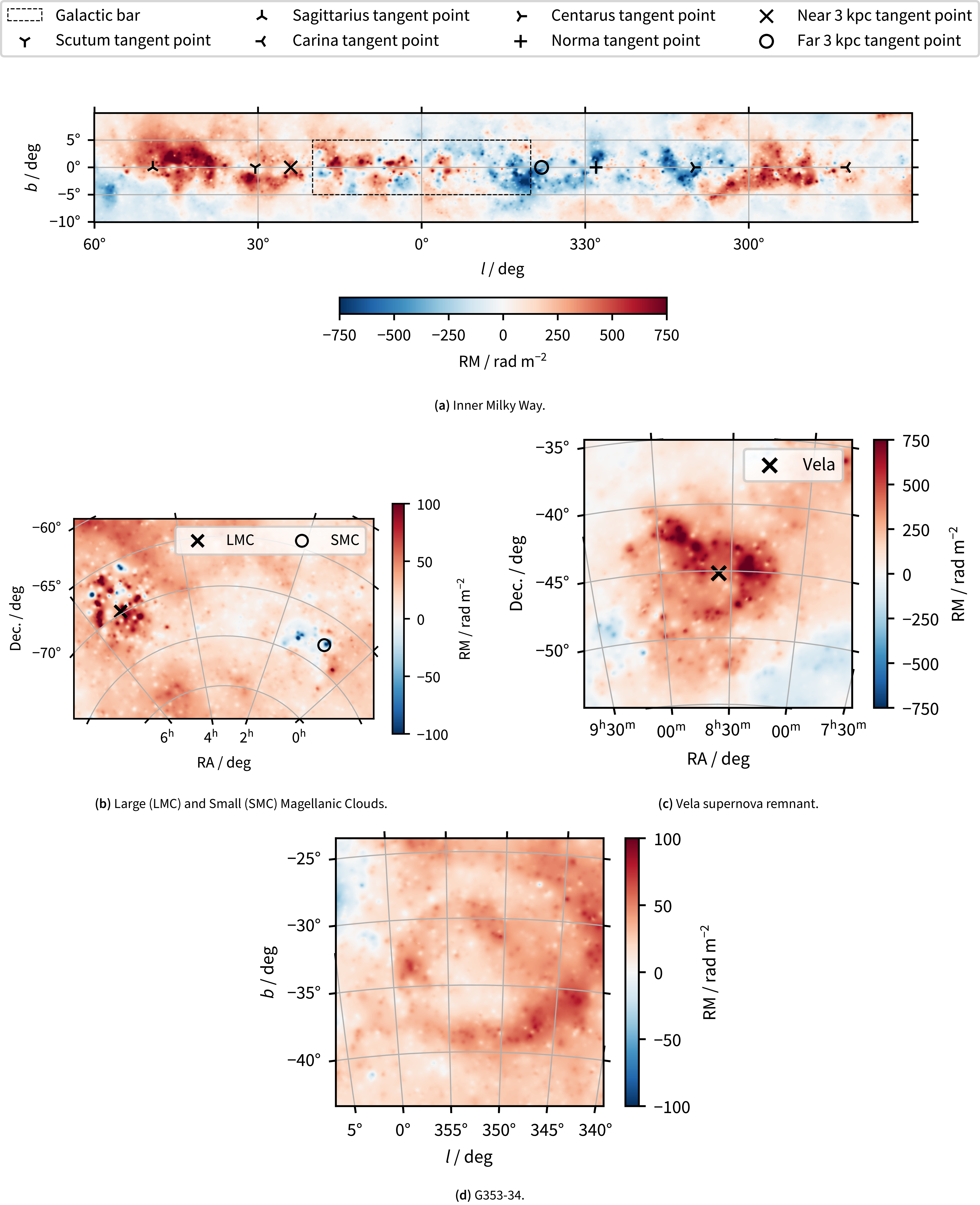 Figure 21