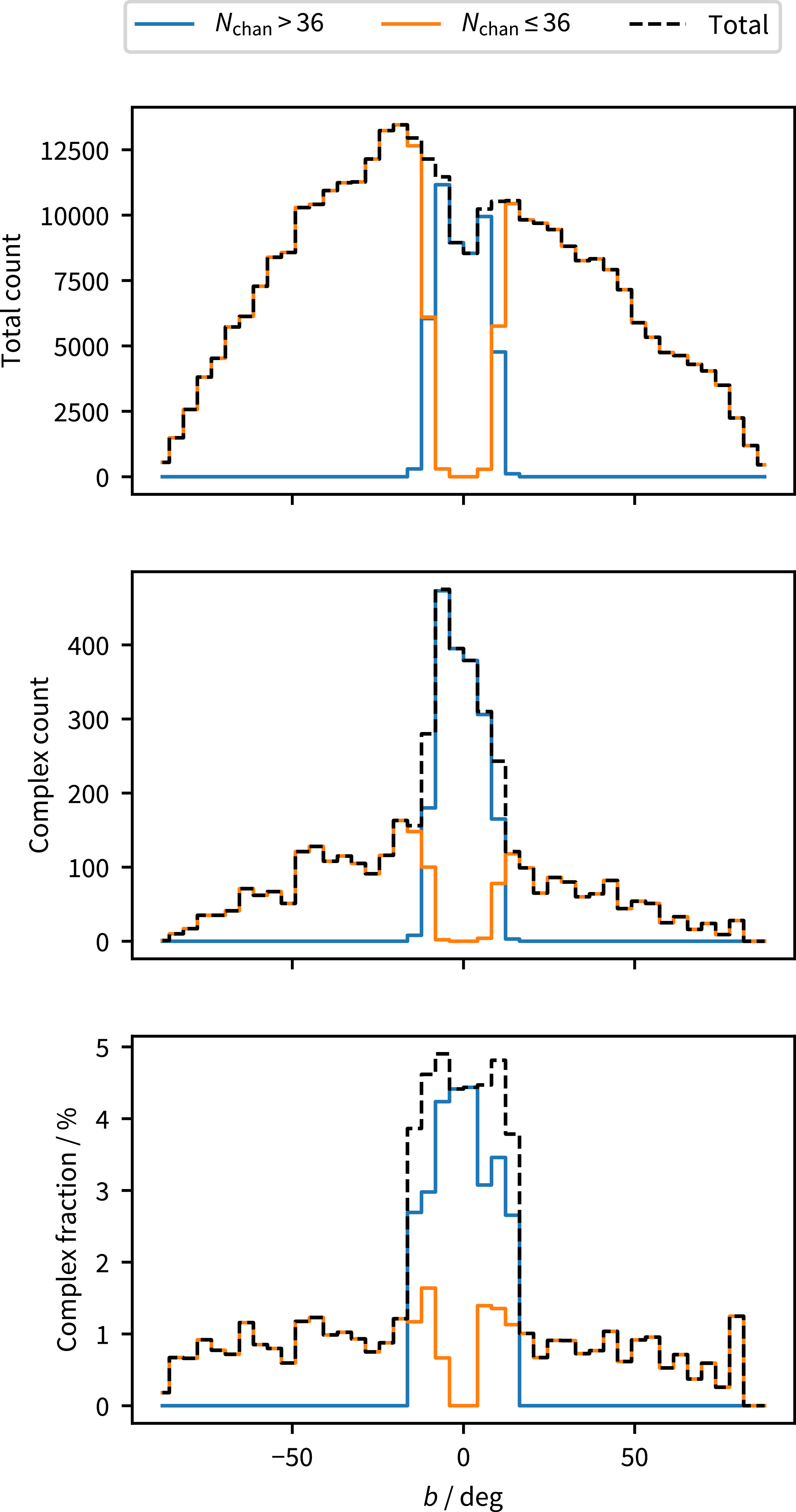 Figure 25