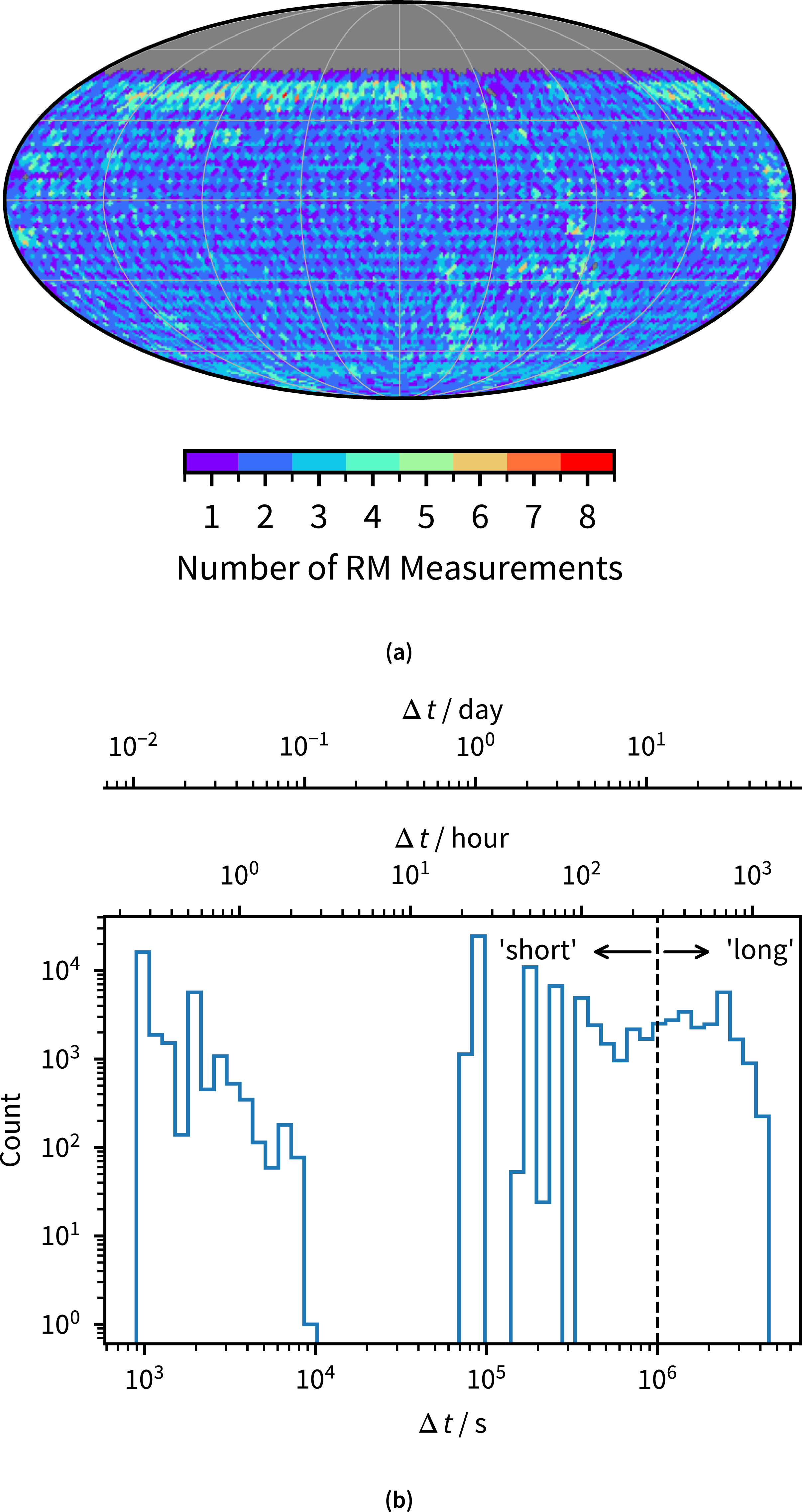 Figure 27