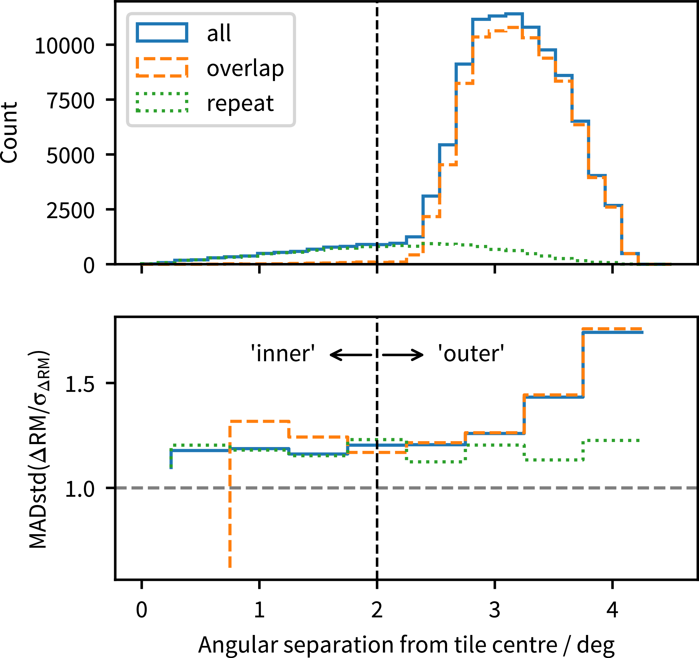 Figure 28