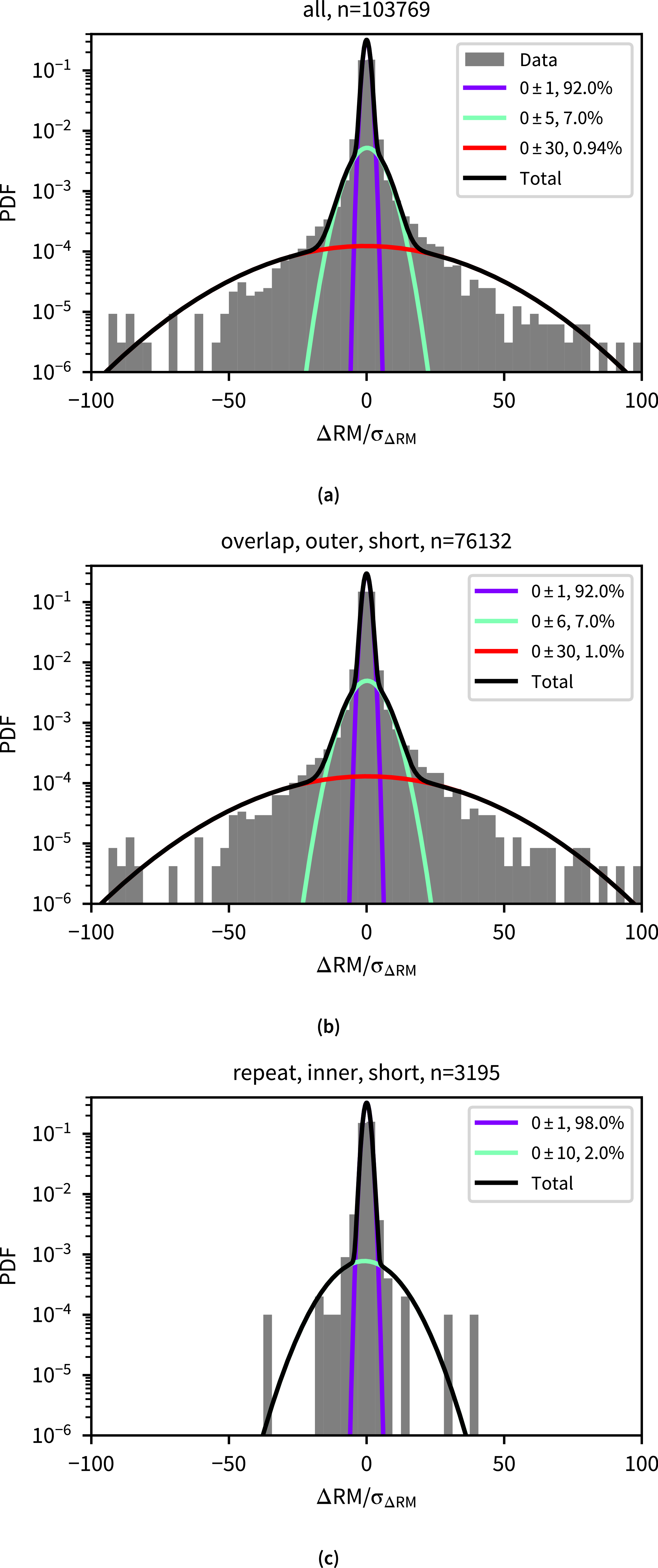 Figure 29