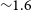 tilde 1.6