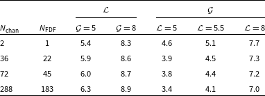 Figure 18