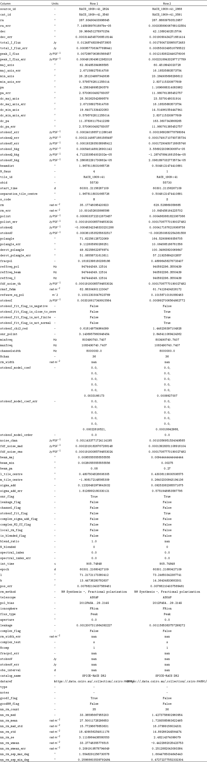 Figure 31
