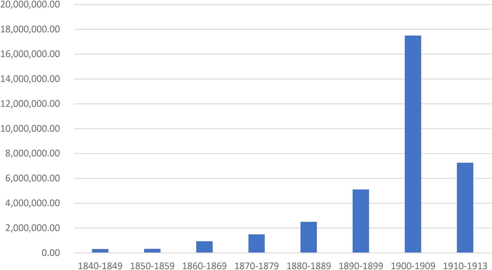 Figure 0