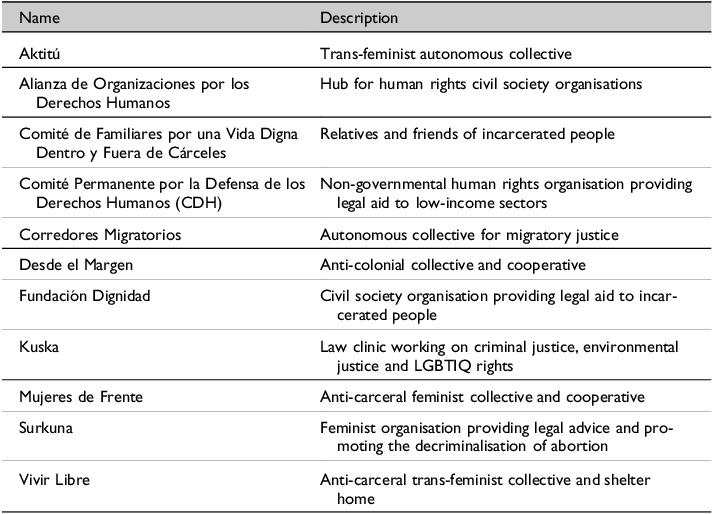 A table listing participating collectives in alphabetical order with their descriptions.