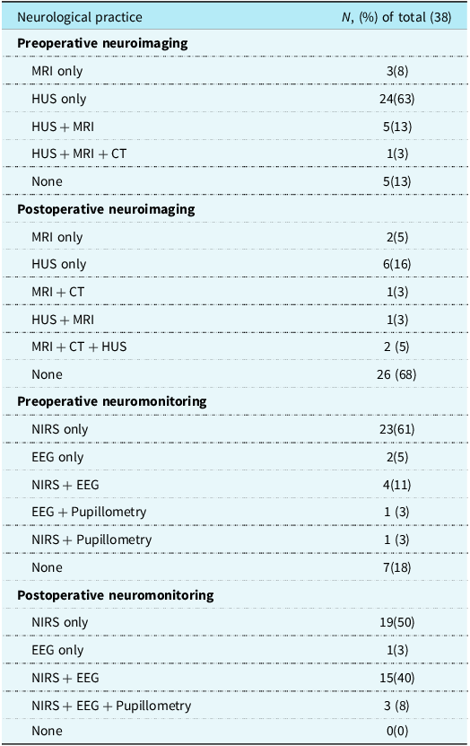 Perioperative neuroimaging and neuromonitoring practices.