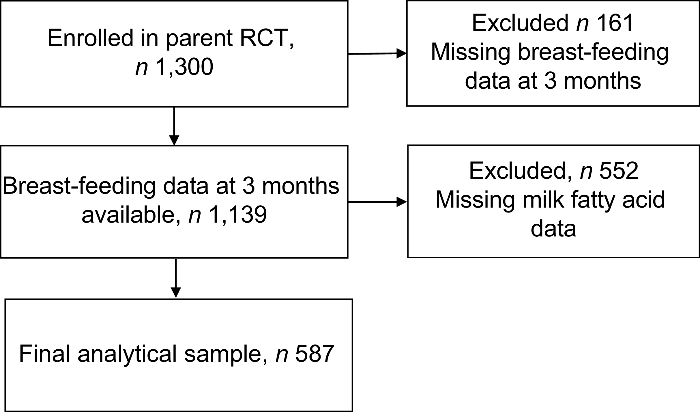 Figure 0