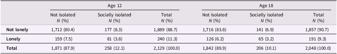 Figure 0