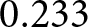 0.233