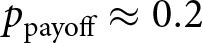 ppayoff almost equals 0.2