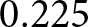 0.225