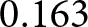 0.163