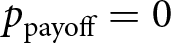 ppayoff equals 0