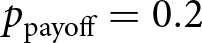ppayoff equals 0.2
