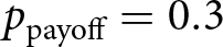 ppayoff equals 0.3